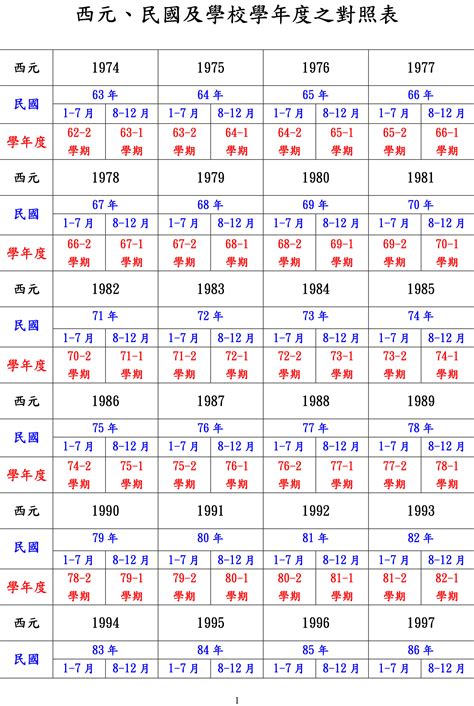 2002年是什麼年|日本年號、民國紀元與公元對照表